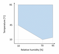 Climatic testing